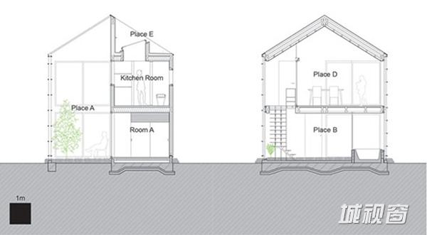 日本:transustainable别墅